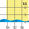 Niyrakpak Lagoon entrance tide chart for Sunday, May 11, 2025