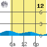 Niyrakpak Lagoon entrance tide chart for Monday, May 12, 2025