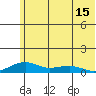 Niyrakpak Lagoon entrance tide chart for Thursday, May 15, 2025