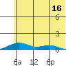 Niyrakpak Lagoon entrance tide chart for Friday, May 16, 2025