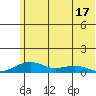 Niyrakpak Lagoon entrance tide chart for Saturday, May 17, 2025