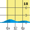 Niyrakpak Lagoon entrance tide chart for Sunday, May 18, 2025
