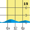 Niyrakpak Lagoon entrance tide chart for Monday, May 19, 2025