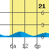 Niyrakpak Lagoon entrance tide chart for Wednesday, May 21, 2025