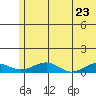 Niyrakpak Lagoon entrance tide chart for Friday, May 23, 2025