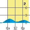 Niyrakpak Lagoon entrance tide chart for Friday, May 2, 2025