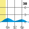 Niyrakpak Lagoon entrance tide chart for Friday, May 30, 2025