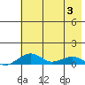 Niyrakpak Lagoon entrance tide chart for Saturday, May 3, 2025