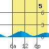 Niyrakpak Lagoon entrance tide chart for Monday, May 5, 2025