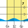 Niyrakpak Lagoon entrance tide chart for Wednesday, May 7, 2025