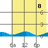 Niyrakpak Lagoon entrance tide chart for Thursday, May 8, 2025