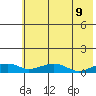 Niyrakpak Lagoon entrance tide chart for Friday, May 9, 2025
