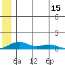 Niyrakpak Lagoon entrance tide chart for Sunday, June 15, 2025