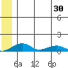 Niyrakpak Lagoon entrance tide chart for Monday, June 30, 2025