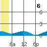 Niyrakpak Lagoon entrance tide chart for Friday, June 6, 2025