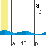 Niyrakpak Lagoon entrance tide chart for Sunday, June 8, 2025
