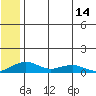 Niyrakpak Lagoon entrance tide chart for Monday, July 14, 2025