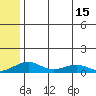 Niyrakpak Lagoon entrance tide chart for Tuesday, July 15, 2025
