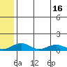 Niyrakpak Lagoon entrance tide chart for Wednesday, July 16, 2025