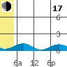 Niyrakpak Lagoon entrance tide chart for Thursday, July 17, 2025