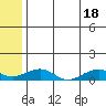 Niyrakpak Lagoon entrance tide chart for Friday, July 18, 2025