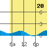 Niyrakpak Lagoon entrance tide chart for Sunday, July 20, 2025