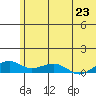 Niyrakpak Lagoon entrance tide chart for Wednesday, July 23, 2025