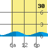 Niyrakpak Lagoon entrance tide chart for Wednesday, July 30, 2025