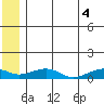 Niyrakpak Lagoon entrance tide chart for Friday, July 4, 2025
