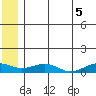 Niyrakpak Lagoon entrance tide chart for Saturday, July 5, 2025