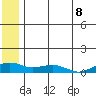Niyrakpak Lagoon entrance tide chart for Tuesday, July 8, 2025