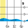 Niyrakpak Lagoon entrance tide chart for Wednesday, July 9, 2025