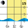 Niyrakpak Lagoon entrance tide chart for Friday, August 15, 2025