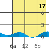 Niyrakpak Lagoon entrance tide chart for Sunday, August 17, 2025