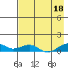 Niyrakpak Lagoon entrance tide chart for Monday, August 18, 2025