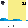 Niyrakpak Lagoon entrance tide chart for Friday, August 22, 2025