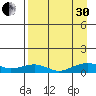 Niyrakpak Lagoon entrance tide chart for Saturday, August 30, 2025