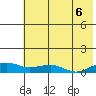 Niyrakpak Lagoon entrance tide chart for Wednesday, August 6, 2025