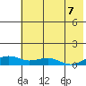 Niyrakpak Lagoon entrance tide chart for Thursday, August 7, 2025
