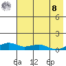 Niyrakpak Lagoon entrance tide chart for Friday, August 8, 2025