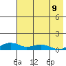 Niyrakpak Lagoon entrance tide chart for Saturday, August 9, 2025