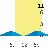 Niyrakpak Lagoon entrance tide chart for Thursday, September 11, 2025