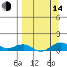 Niyrakpak Lagoon entrance tide chart for Sunday, September 14, 2025