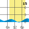 Niyrakpak Lagoon entrance tide chart for Monday, September 15, 2025
