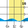 Niyrakpak Lagoon entrance tide chart for Tuesday, September 16, 2025