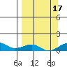 Niyrakpak Lagoon entrance tide chart for Wednesday, September 17, 2025