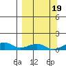 Niyrakpak Lagoon entrance tide chart for Friday, September 19, 2025