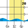 Niyrakpak Lagoon entrance tide chart for Saturday, September 20, 2025