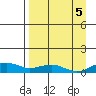 Niyrakpak Lagoon entrance tide chart for Friday, September 5, 2025