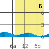 Niyrakpak Lagoon entrance tide chart for Saturday, September 6, 2025